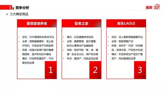 新知图谱, 人口老龄化严重,这里面也许有创业契机(附BP案例下载)