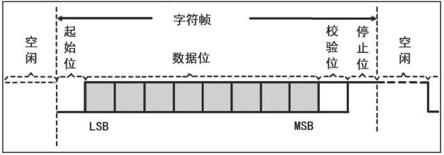新知达人, 干货 | 串口通讯你真的会了吗?不妨看看这些经验