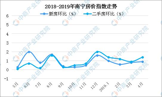 新知图谱, 住建部对佛山苏州大连南宁进行预警提示 楼市调控在路上?