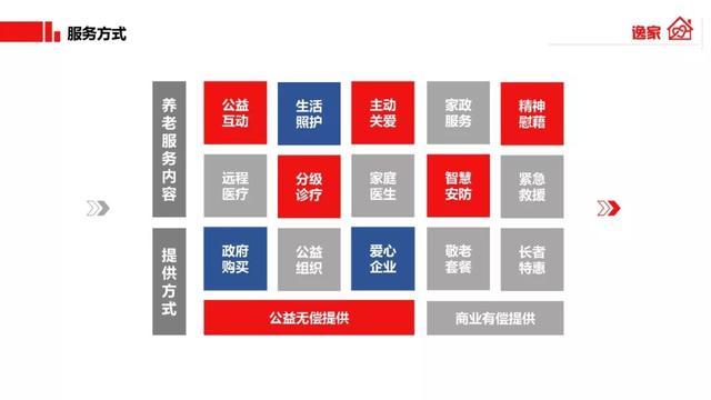 新知图谱, 人口老龄化严重,这里面也许有创业契机(附BP案例下载)