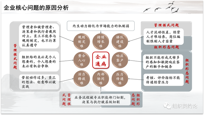 刘三郎, 组织契约论——基于自然法和企业家理论的企业管理体系构建