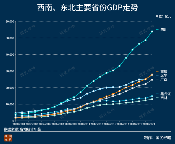 新知达人, 2021年，全国各省市GDP排行榜