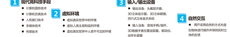 企服商城, 虚拟现实VR应用方案,华盛通信