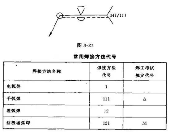 機械工程師, 【專業知識】焊接圖紙符號解析,不做焊工也要收藏起來