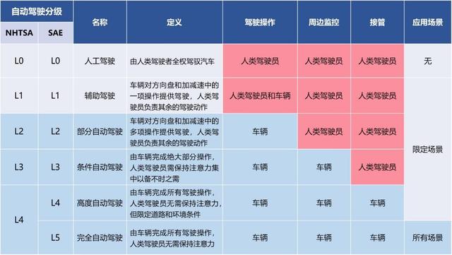 新知图谱, 750万巨额奖金,透过i-VISTA自动驾驶挑战赛,细看中国自动驾驶