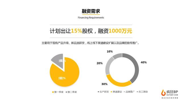 新知图谱, 千亿家电市场,还有哪些创业机会? | BP范文