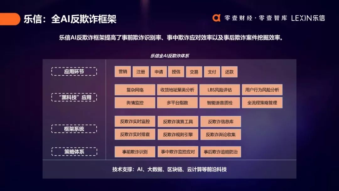 零壹智库发布中国数字金融反欺诈全景报告2019