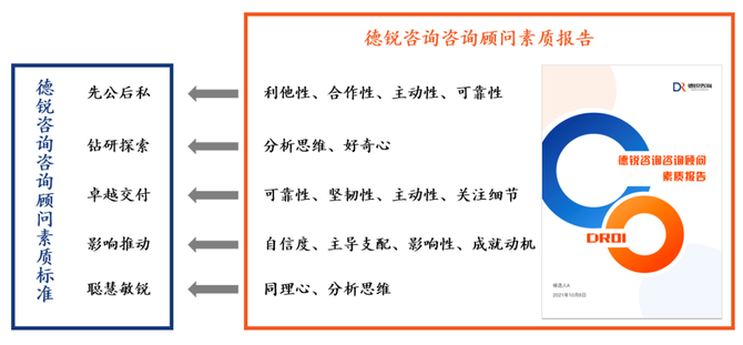 新知達人, 面試時間節省20%,精準度提升30%,就得這麼做!