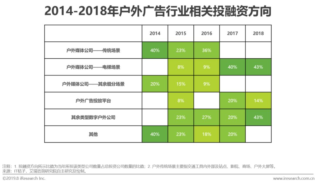 新知图谱, 2019年中国户外广告市场分析