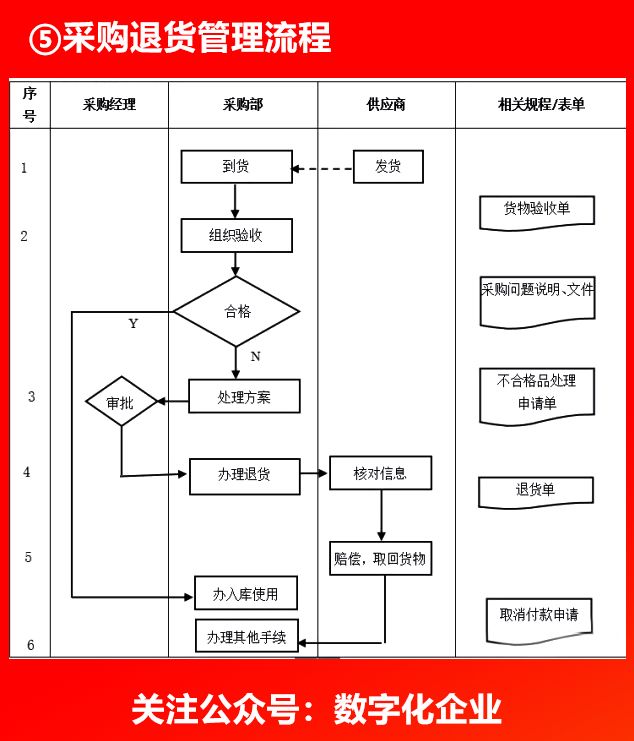 企業各部門流程圖_跨境電商與創業文摘-商業新知