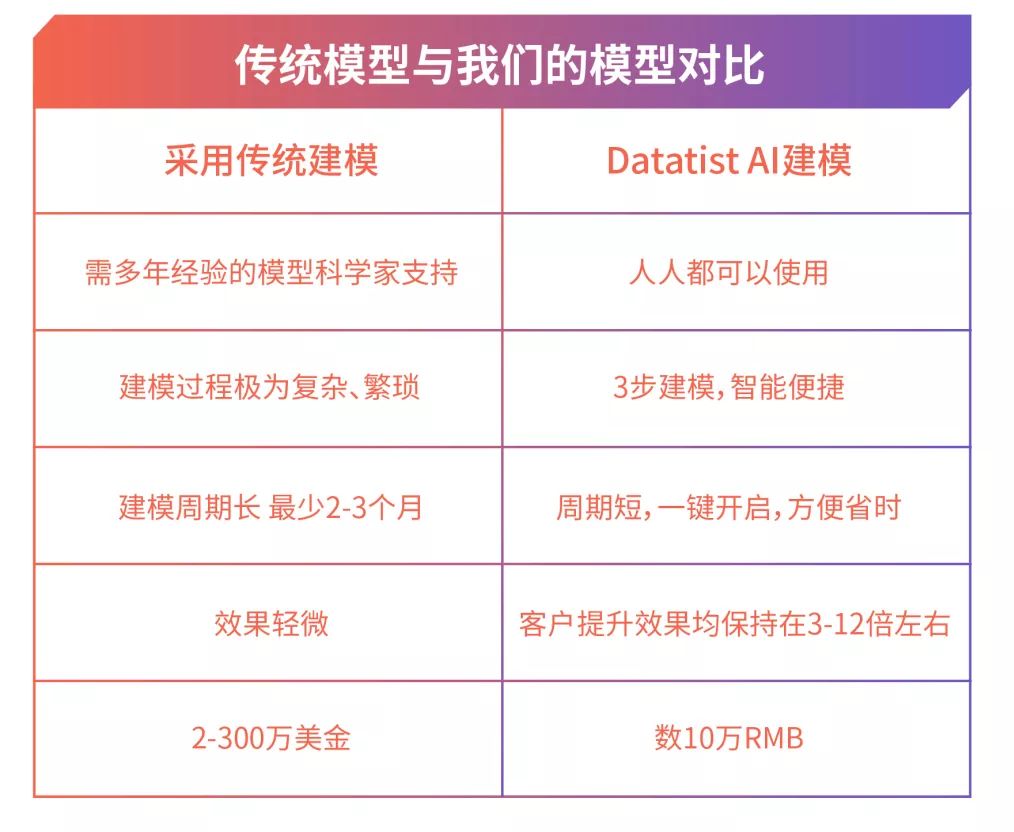 新知图谱, 复购神器 | 可预测未来3个月内,每个用户的复购次数与金额!