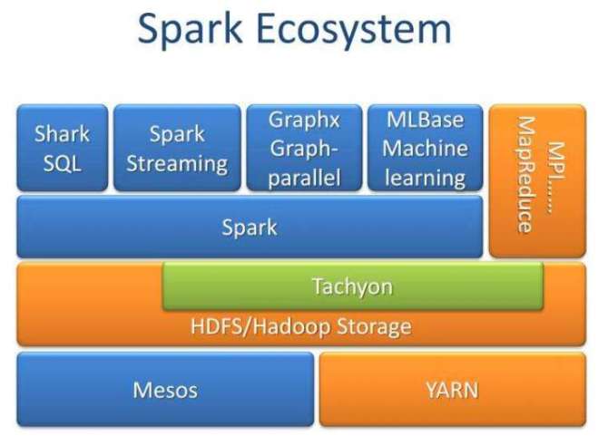 新知达人, 浅谈：Hadoop、spark、SaaS、PaaS、IaaS、云计算