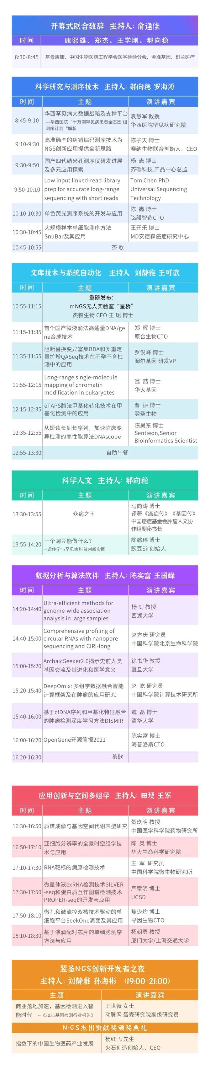 新知达人, 相聚杭州 | 第八届N·GS创新开发者大会日程更新!