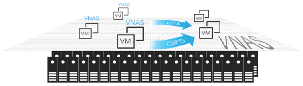 企服商城, vnas,达沃时代