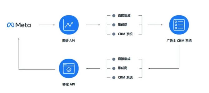 IBM MQ API 如何助力企业实现高效的消息传递与集成？  第1张