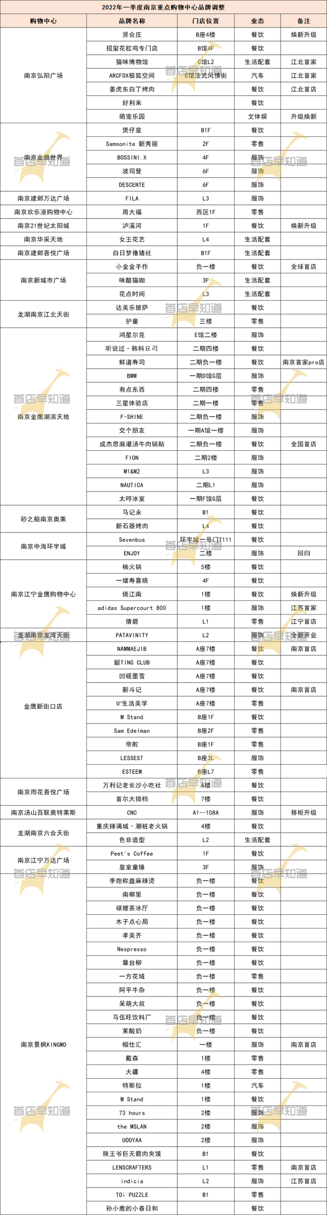 商场品牌服装有哪些牌子（商场款品牌有哪些品牌）-第2张图片-潮百科