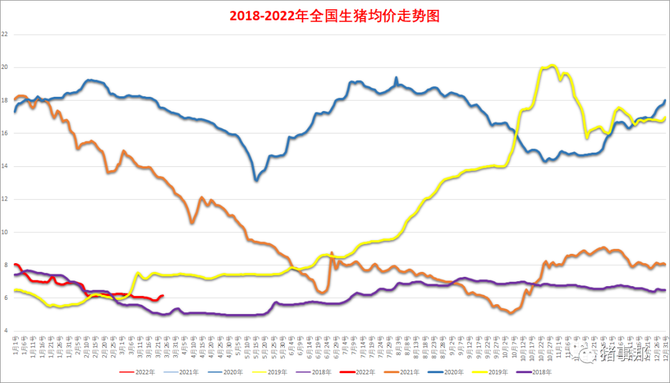 豬事邦3月25號大致豬價市場情緒在波動生豬價格也在波動