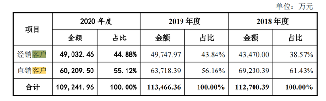 审计经理人, 实务 | IPO审计中，经销商和贸易商应如何核查？（下）