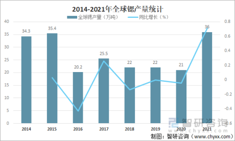 2021年中国锶矿产量及重点企业经营现状分析[图]