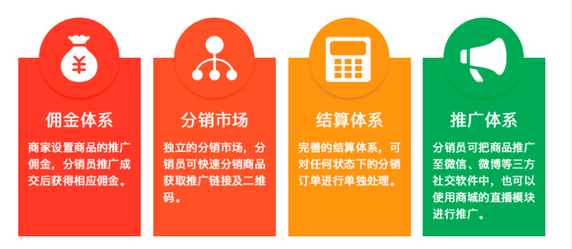 企服商城, 电商代理分销系统解决方案,华锐