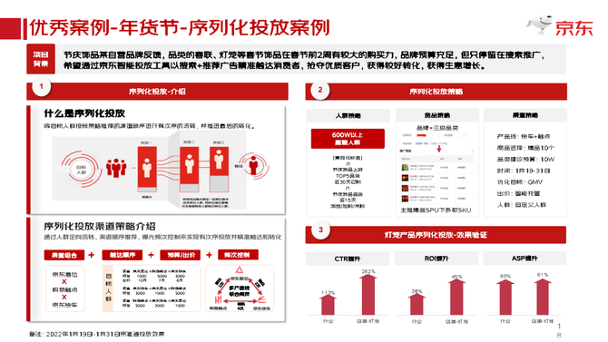 2022年春季家裝節京準通投放放白皮書京東