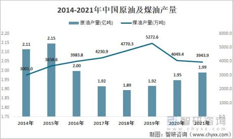 2021年中国航空煤油行业市场销量及进出口贸易分析：需求量有所回升，出口规模进一步萎缩[图]