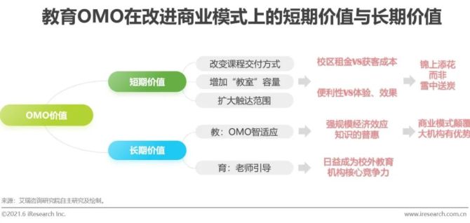 新知达人, 2021年中国教育OMO发展趋势报告