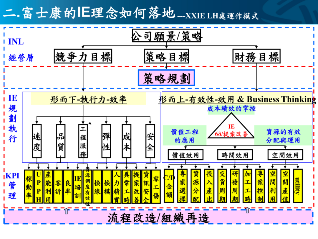 ppt解密富士康ie