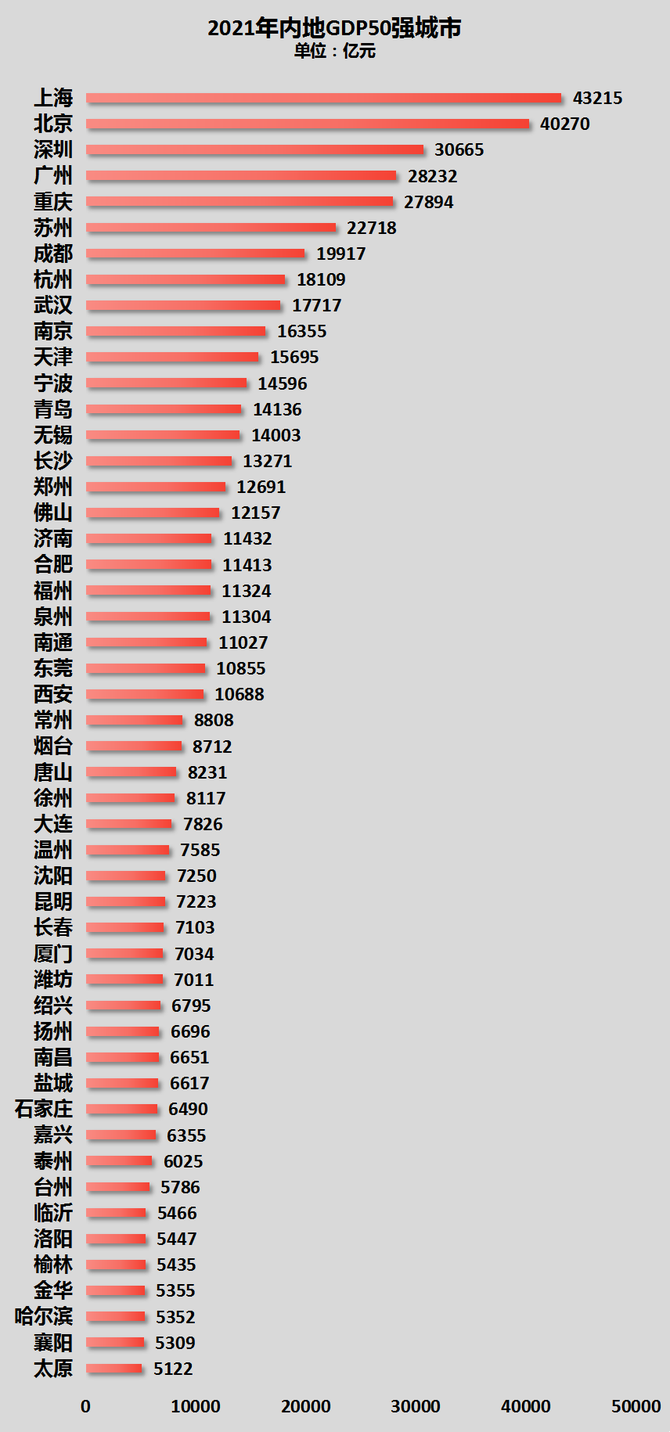2022城市排名一线二线三线四线(2021城市一线二线三线城市)