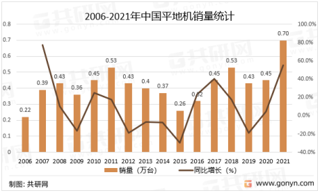 中国平地机销售现状及市场格局分析