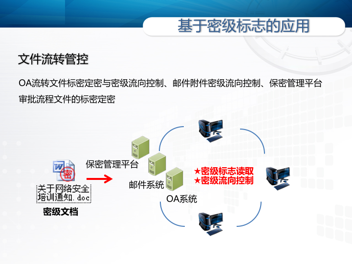 全国服务城市:电子文件密级标志是针对电子文件实现强制标密功能的