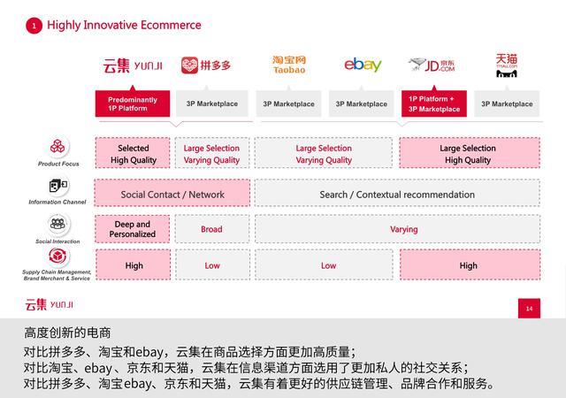 新知图谱, 是“微商正规军”还是会员电商?看云集怎么通过路演讲好故事