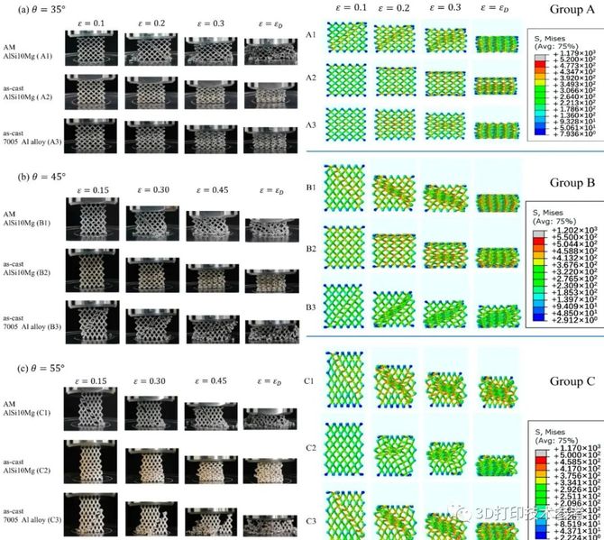 3D打印技术参考, 中科院研究：晶格结构的性能差异，材料、3D打印与传统加工工艺