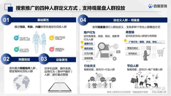 侠说, 百度搜索推广：人群投放产品通案【互联网】【通案】