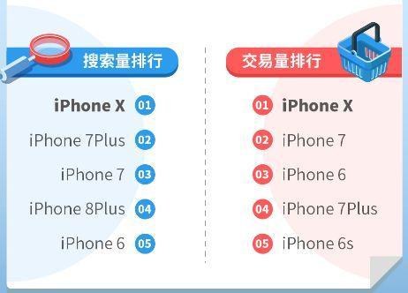 新知达人, 二手手机江湖,谁主沉浮?