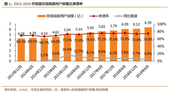 新知图谱, 爱奇艺核心业务分析及其市场优势