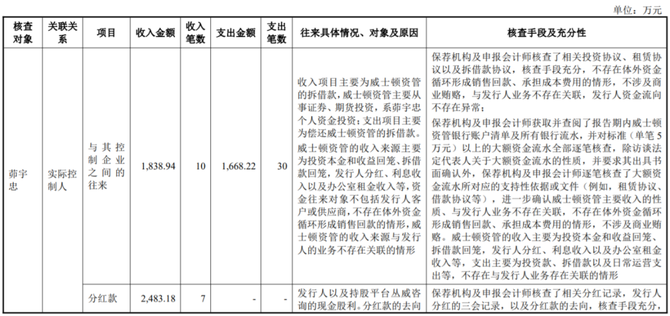 尚普IPO咨询, IPO案例 | 资金流水核查，是否存在扩大资金流水核查范围的情形