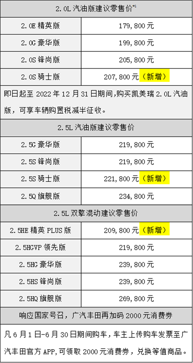 2022款凯美瑞报价图片