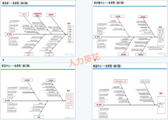 魚骨圖績效分析法ppt