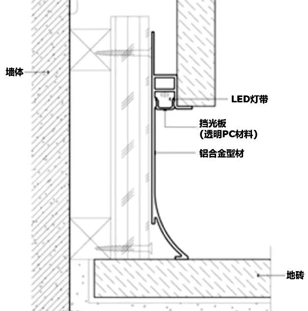 dop设计, 发光踢脚线是怎么做的？