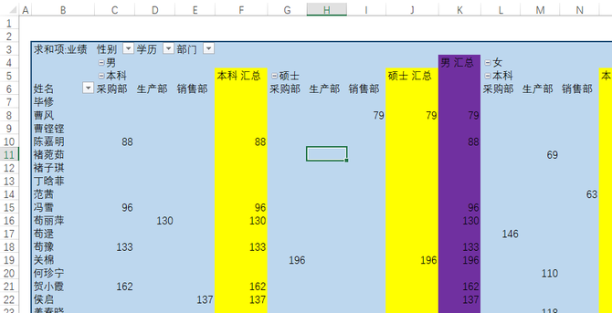 excel操作技巧數據透視表排版美化全攻略建議收藏