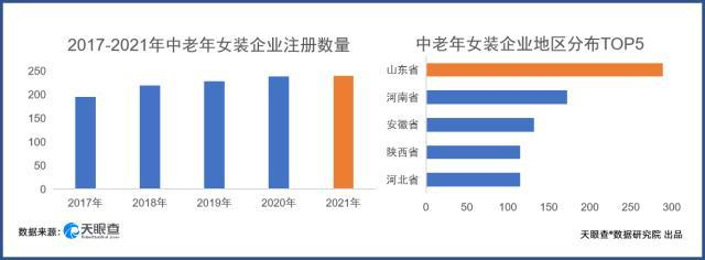 新知达人, 4月动态：可靠护理2021年营收近12亿；美国老年健康平台获1500万美元融资；40岁+用户成互联网增长主要来源…