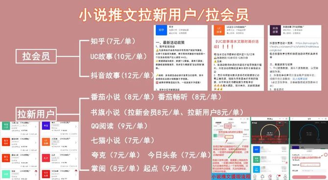 抄小说网文推广真的赚钱吗?抄小说是骗人的,网文推广骗局揭秘