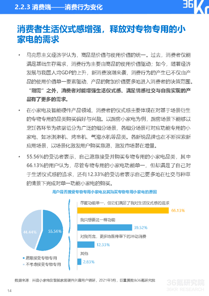 新知达人, 2021中国新锐品牌发展研究-小家电及智能家居硬件报告-巨量算数