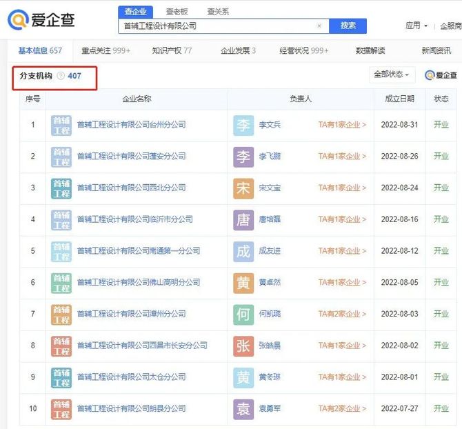 新知达人, 设计公司分院开的太多后果:一个项目出现跟两个联合体公司参与投标被通报批评