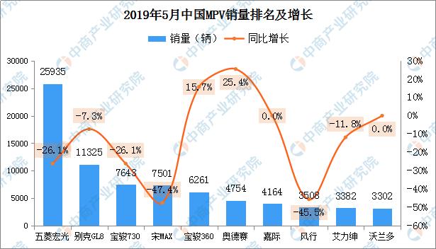 新知图谱, 5月上汽通用销量第一!轿车、SUV、MPV、新能源车型排名出炉