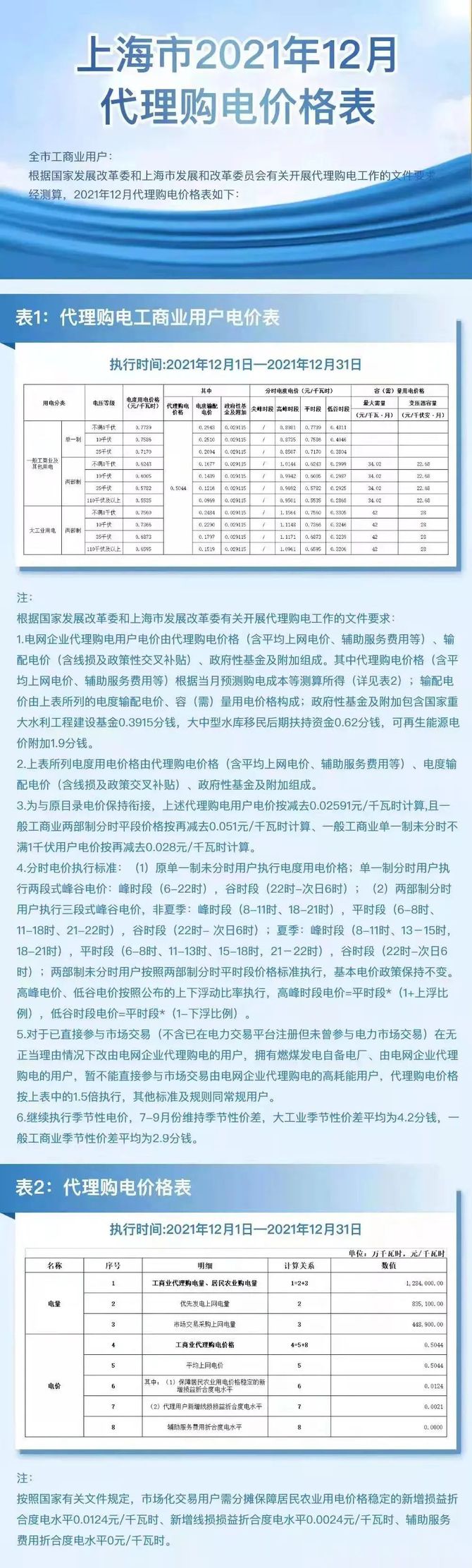 电力设计及施工运维, 两大电网各省公司最新电价汇总