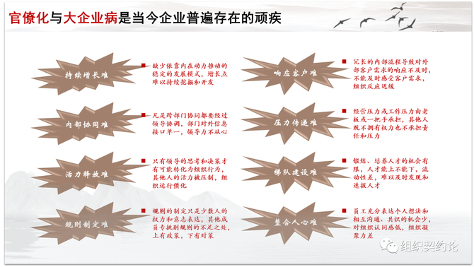 刘三郎, 组织契约论——基于自然法和企业家理论的企业管理体系构建