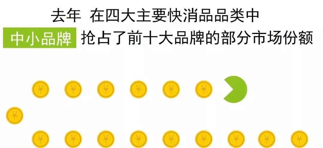 新知图谱, 2019中国10大消费趋势报告,未来的消费市场有哪些趋势?