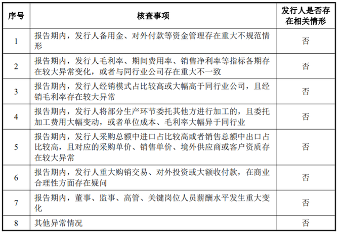 尚普IPO咨询, IPO案例 | 资金流水核查，是否存在扩大资金流水核查范围的情形